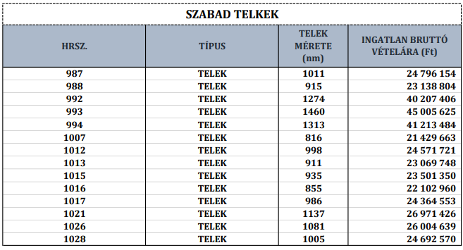 Vácrátót elhelyezkedése